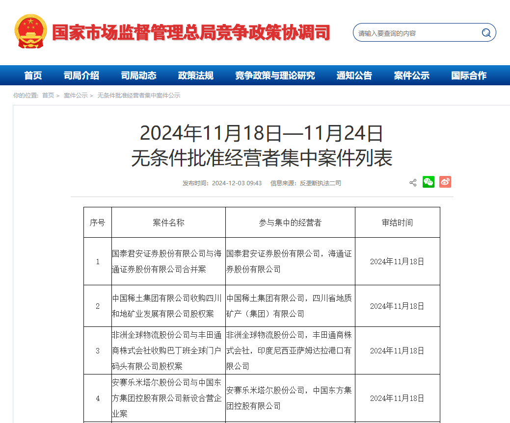 时刻快讯|国家市场监督管理总局发布11月18日—11月24日无条件批准经营者集中案件列表