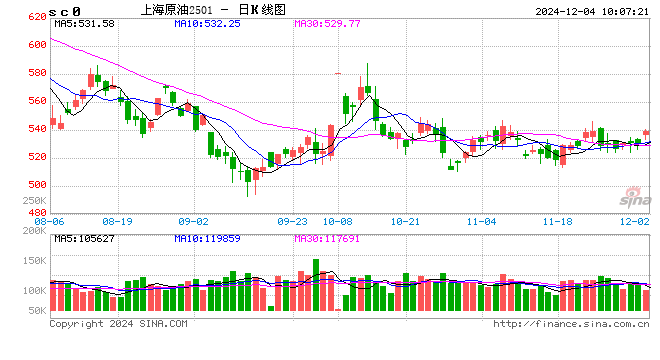 光大期货：12月4日能源化工日报