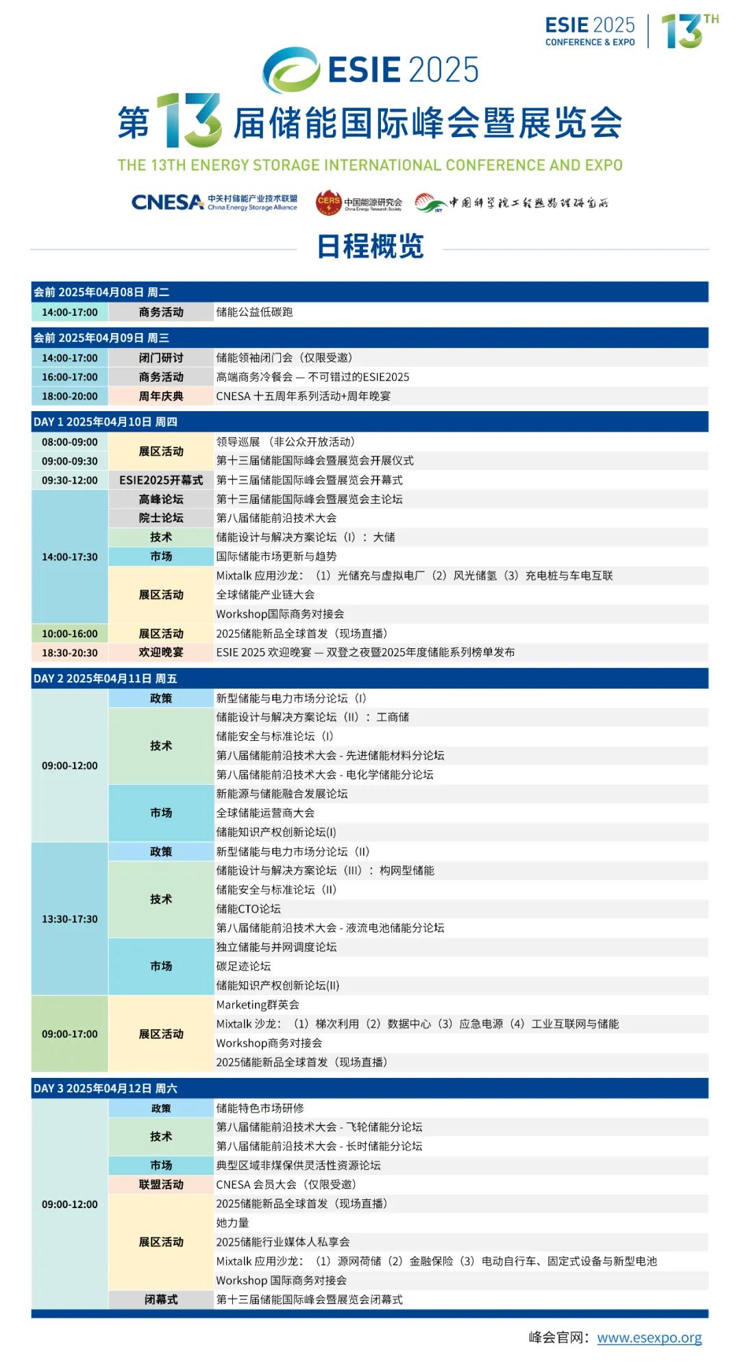 "第十三届储能国际峰会暨展览会"演讲报告全球征集启动