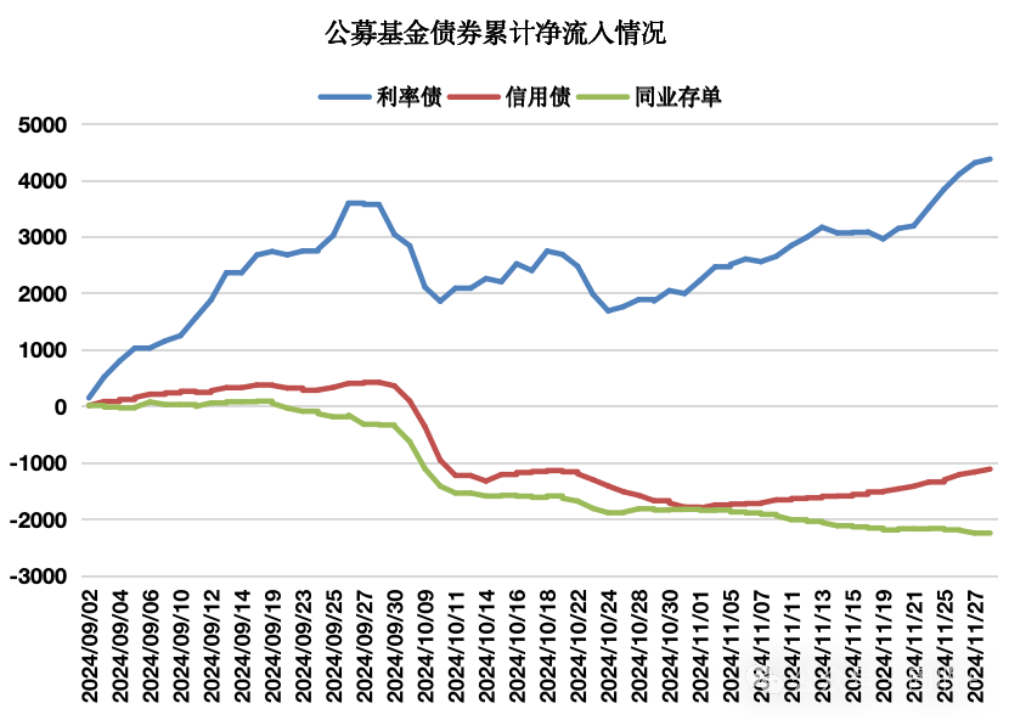 10年国债都看到1.8%了!