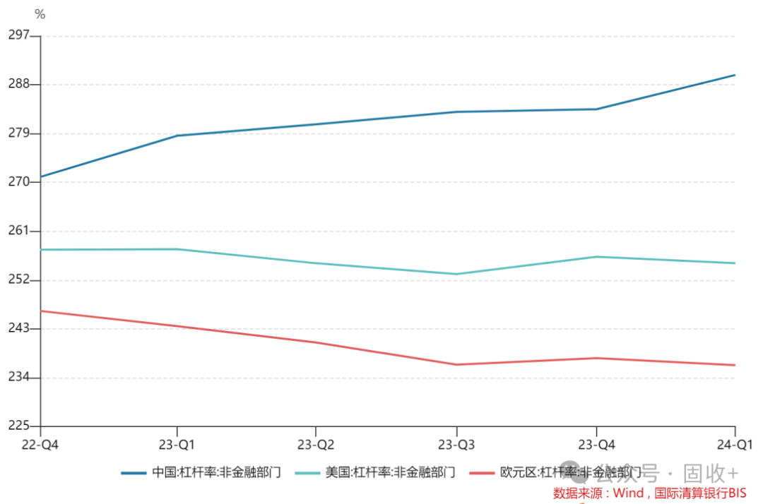 10年国债都看到1.8%了!