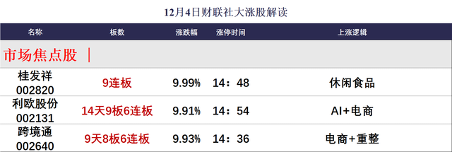 高位股再现激烈博弈，天地、地天板个股同现