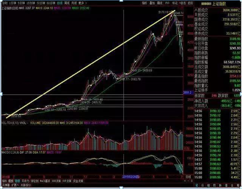 终于有人发声了：下一轮牛市什么时候会到来，现在是满仓干还是见好就收？作为投资者怎么看