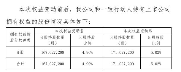 新华保险举牌海通证券H股，系险资五年来首度举牌券商