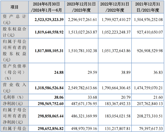 净利润4.86亿元，北交所IPO！深科技“分拆”，净利占比一度逾50%