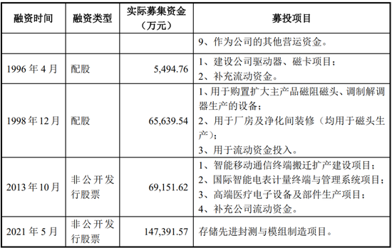 净利润4.86亿元，北交所IPO！深科技“分拆”，净利占比一度逾50%