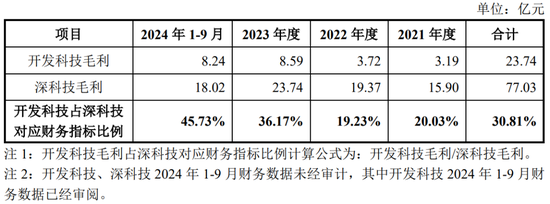 净利润4.86亿元，北交所IPO！深科技“分拆”，净利占比一度逾50%