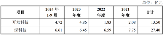 净利润4.86亿元，北交所IPO！深科技“分拆”，净利占比一度逾50%