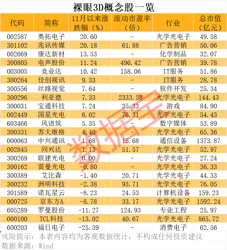 黑科技？科技巨头新发布 裸眼3D购物！概念股名单一览