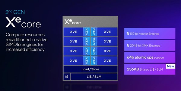 性能超越RTX 4060！英特尔推出第二代锐炫桌面级显卡