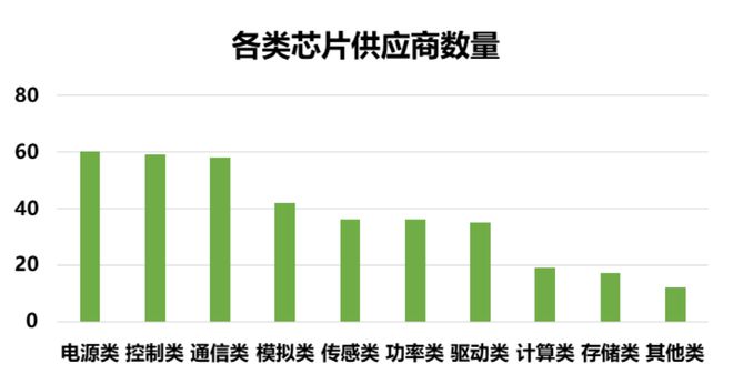 中国汽车芯片联盟发布白名单 2.0，面向车企内部参考使用