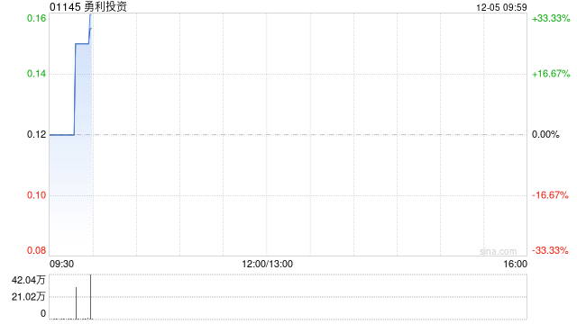 勇利投资公布将于12月5日上午起复牌