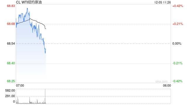 光大期货：12月5日能源化工日报