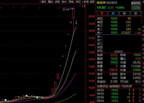 突发！A股多只大牛股，跌停！