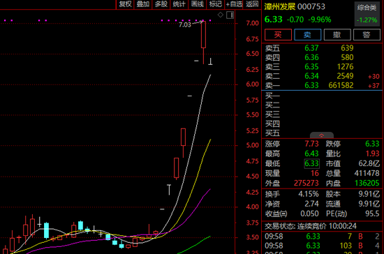 突发！A股多只大牛股，跌停！