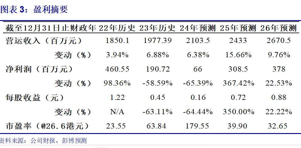 第一上海 | 【公司评论】九方智投控股（9636.HK）：直播时代股票投资的领先服务商