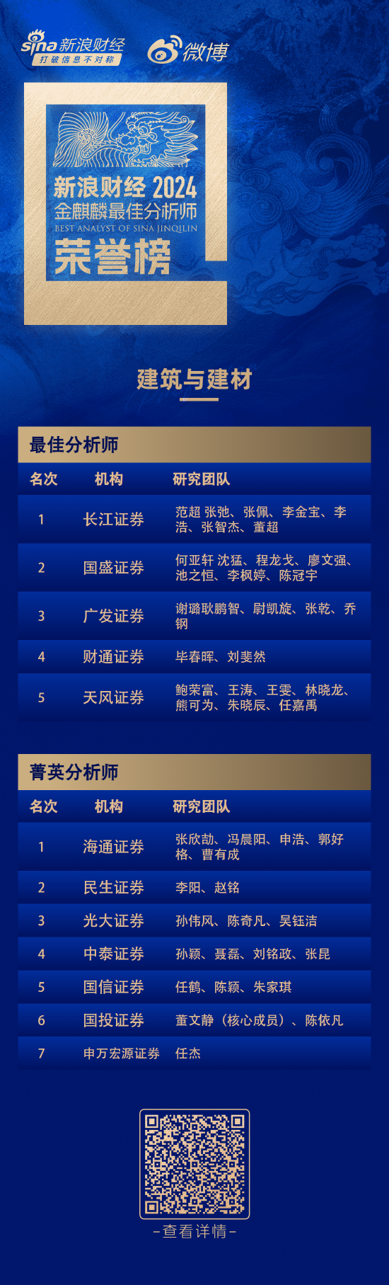 第六届新浪财经金麒麟建筑与建材行业最佳分析师：第一名长江证券范超研究团队