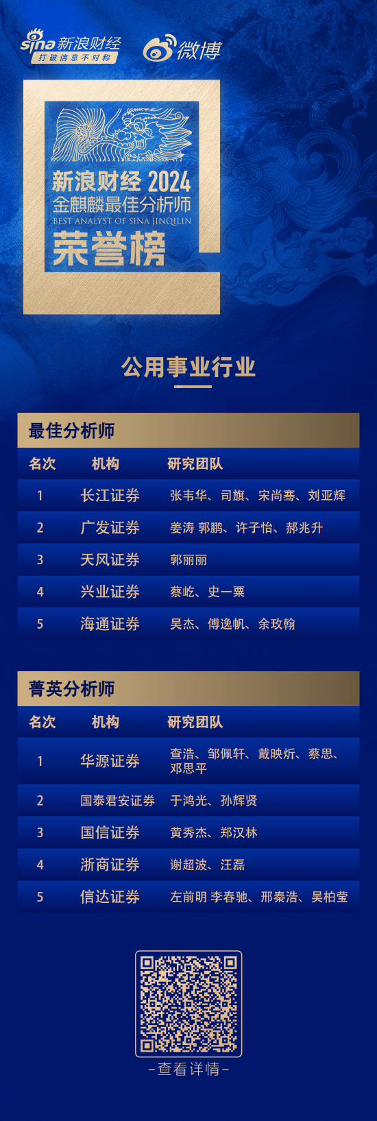 第六届新浪财经金麒麟公用事业行业最佳分析师：第一名长江证券张韦华研究团队