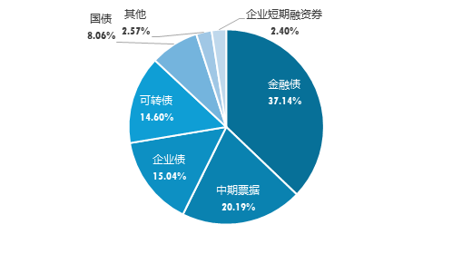 广发现丨一文了解“固收三大加”：货币+、纯债+、固收+