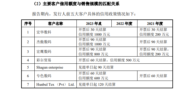 蓝宇股份IPO：议价能力与业绩暴增高毛利率相背离 申报材料“粗制滥造”保荐券商熟视无睹？