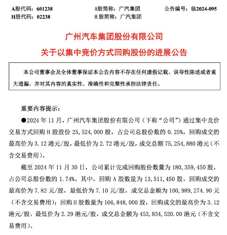 广汽集团销量难回温 控股股东溢价近9倍接盘亏损资产 能否破局净利走低困境？