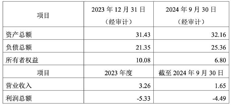 广汽集团销量难回温 控股股东溢价近9倍接盘亏损资产 能否破局净利走低困境？