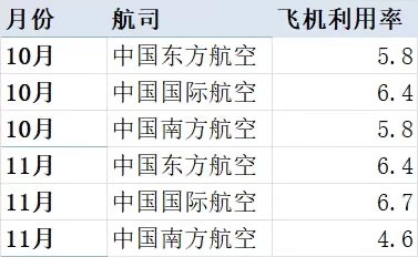 三天接连上新3条航线，国产大飞机C919通航点已增至10座城市