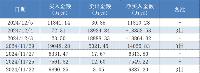 余哥、章盟主、方新侠......多路游资高位忙抢筹，15天10板的利欧股份还能再涨吗？