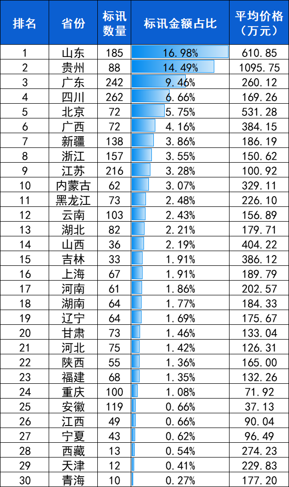 腹腔镜：2024年10月中标2909台，前3品牌卡尔史托斯、迈瑞、奥林巴斯市占66.9%