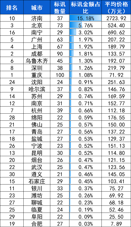 腹腔镜：2024年10月中标2909台，前3品牌卡尔史托斯、迈瑞、奥林巴斯市占66.9%