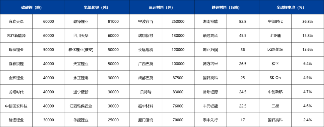 锂：供强需弱未改，空头策略占优