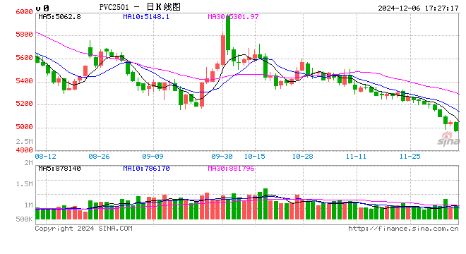 PVC：印度政策制约，未来出口或坎坷