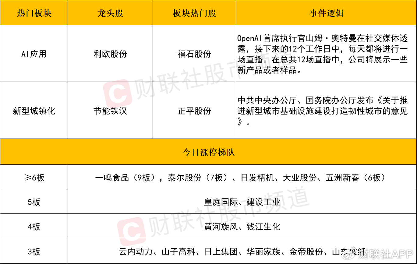 【每日收评】沪指放量涨超1%重返3400点，AI应用方向再迎爆发