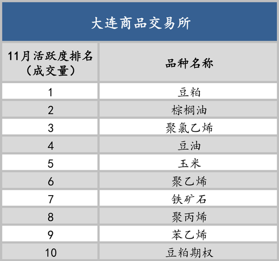 以史为鉴知涨跌，12月最有可能涨跌的品种是谁？