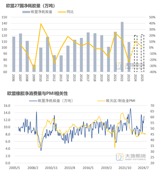 【橡胶年报】重心抬升未变，明年或有曲折