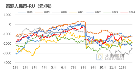 【橡胶年报】重心抬升未变，明年或有曲折