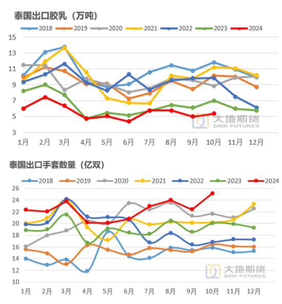 【橡胶年报】重心抬升未变，明年或有曲折