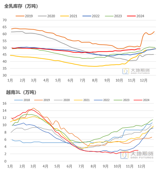 【橡胶年报】重心抬升未变，明年或有曲折