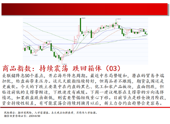 中天期货:螺纹震荡持续 棕榈再度探顶