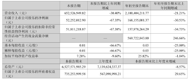 公司动态｜中公教育全资子公司被仲裁索赔8687万元，控股股东超六成持股被质押