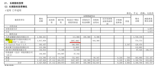 张勇不用再受周鸿祎的气了