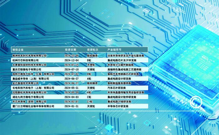 接连入股时代半导体、行芯科技 大基金频频投资担当“耐心资本”