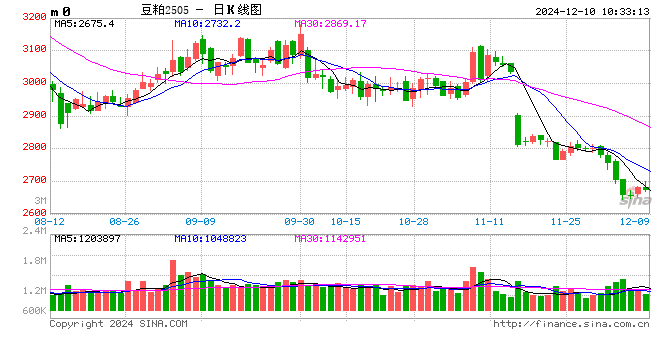 光大期货：12月10日农产品日报