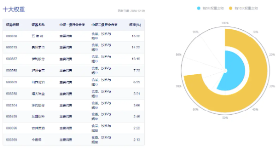 “茅五泸汾洋”集体大涨，食品ETF（515710）盘中摸高4.69%！机构：看好食饮板块底部向上布局机会