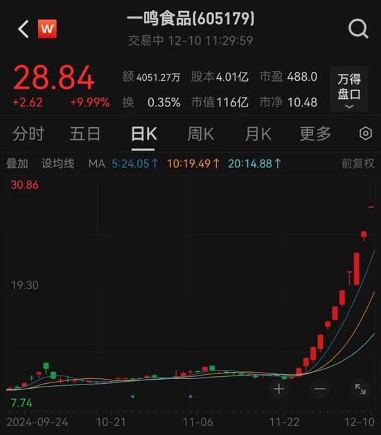 新龙头诞生，冷门股11连板！OpenAI爆出大利好，机构出手抢筹这几只