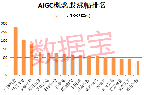 新龙头诞生，冷门股11连板！OpenAI爆出大利好，机构出手抢筹这几只