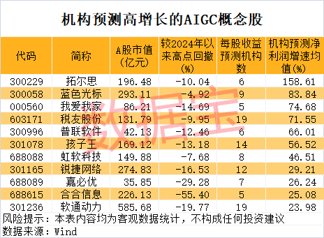 新龙头诞生，冷门股11连板！OpenAI爆出大利好，机构出手抢筹这几只