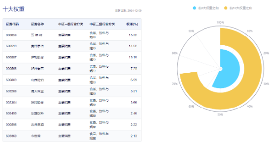 重返两万亿！金融科技爆量成交，大消费上热榜，食品ETF（515710）拉升2%！港股互联网ETF（513770）跳空收涨