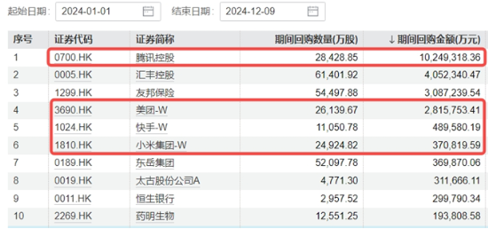 重返两万亿！金融科技爆量成交，大消费上热榜，食品ETF（515710）拉升2%！港股互联网ETF（513770）跳空收涨