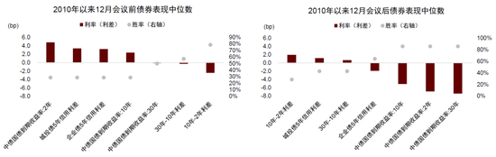 中金：市场交易或迎关键政策窗口期 逐步增配股票